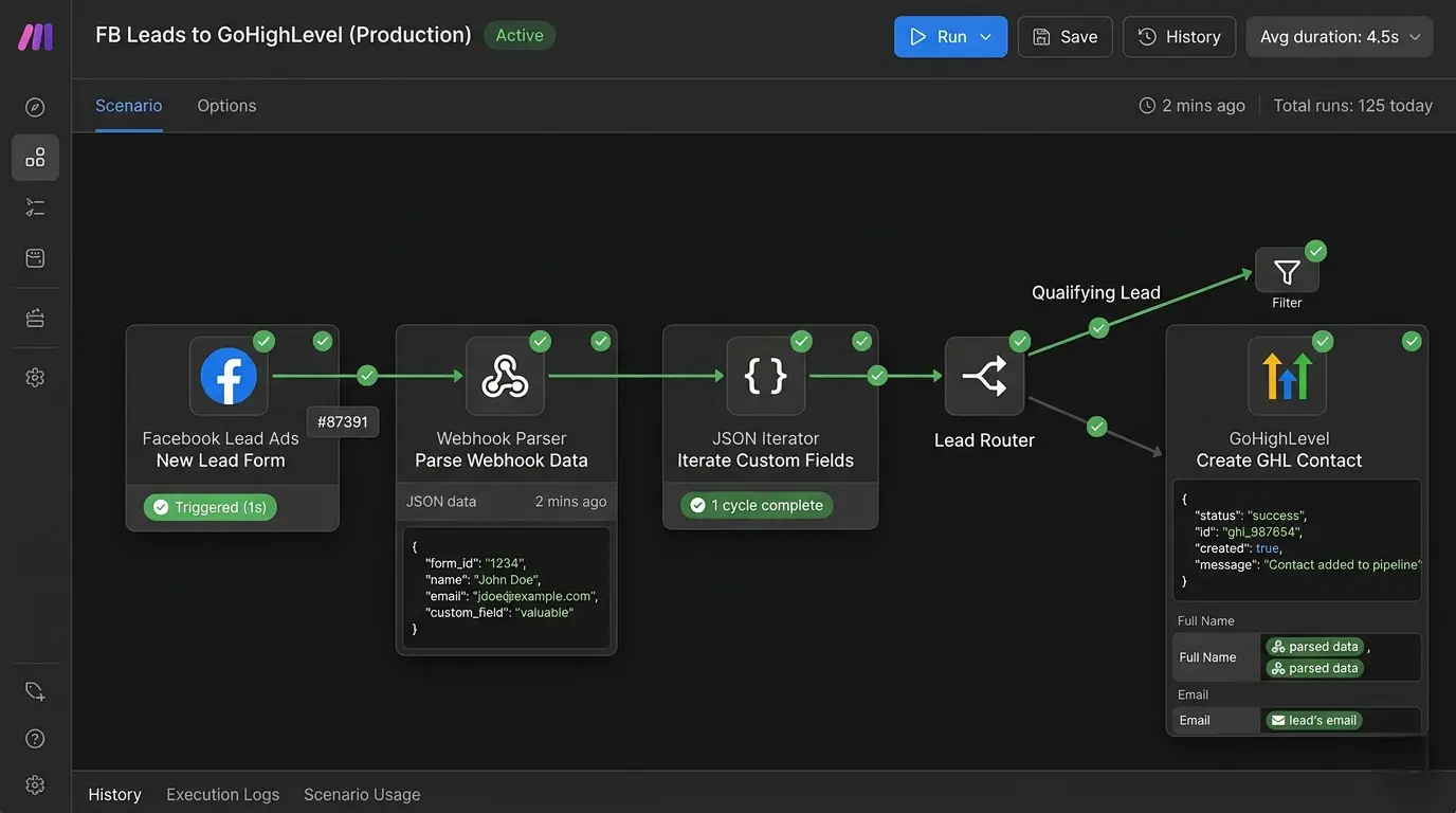 Make.com workflow scenario for Facebook Lead Ads to GoHighLevel automation