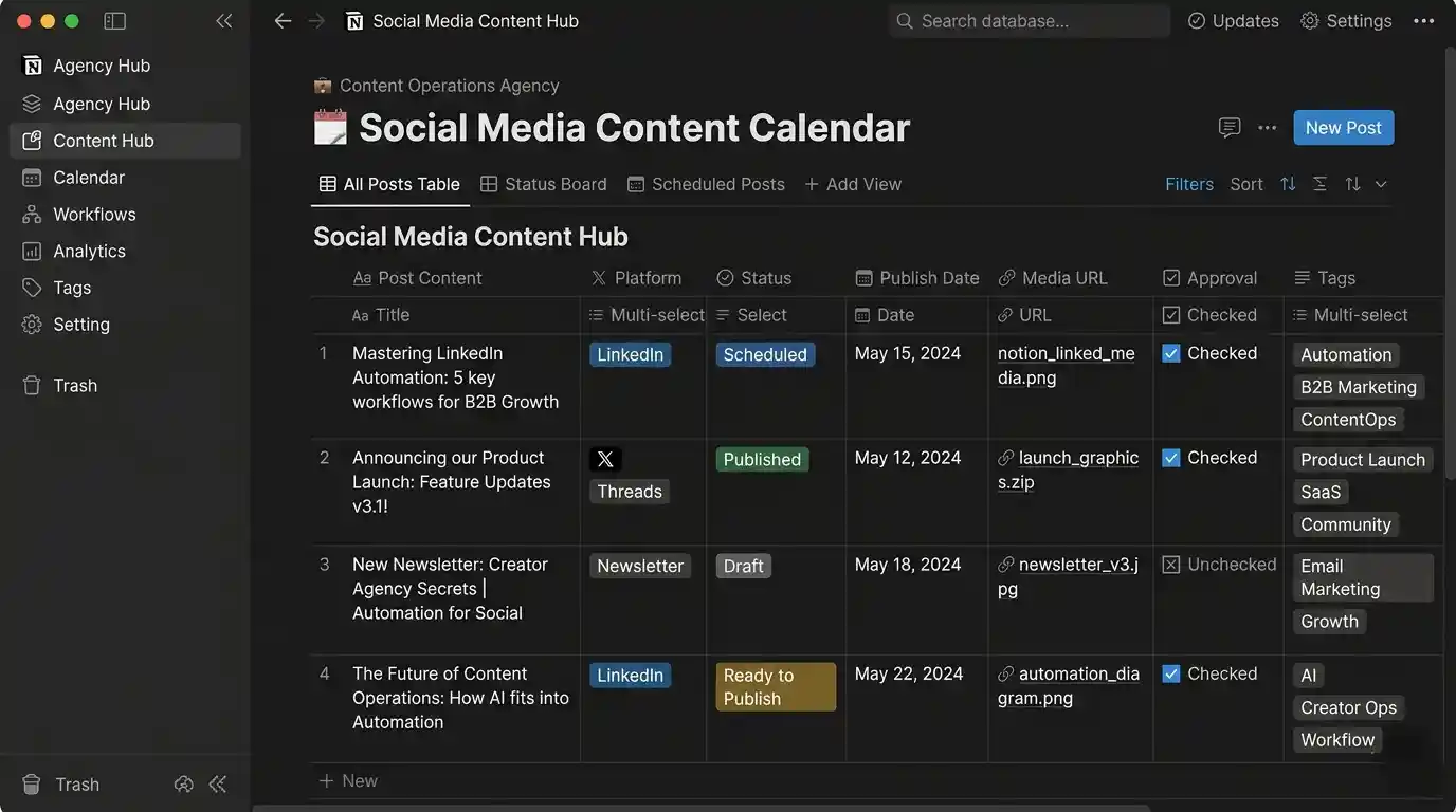 Enterprise social media distribution dashboard outcome